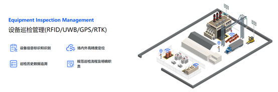 RFID,UWB,数字化管理