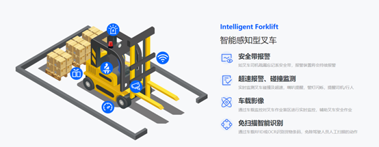 智能感知型叉车2.png
