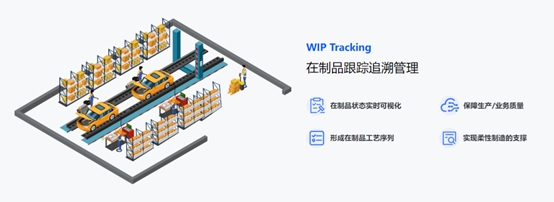 RFID,UWB,数字化管理
