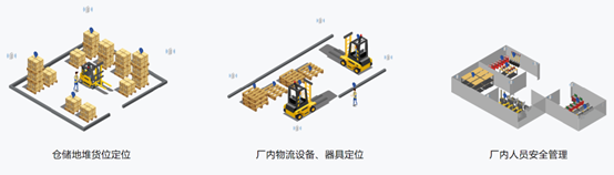 UWB AOA工業(yè)應用之貨物定位6.png