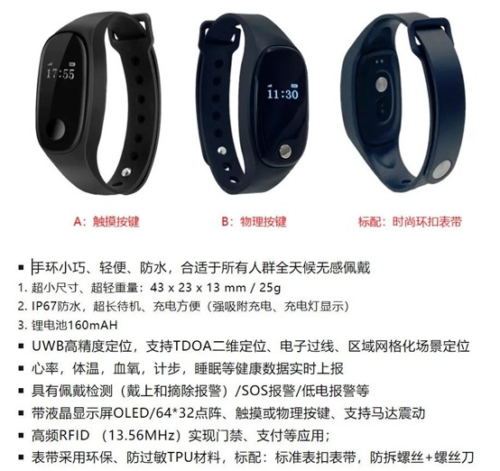 定位,人员行踪,区域