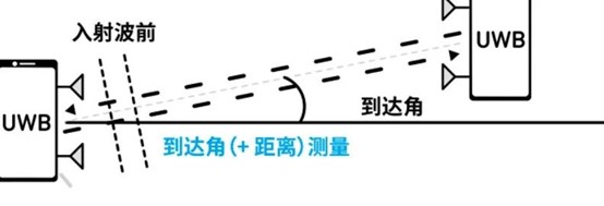 无人驾驶,UWB,定位,SLAM