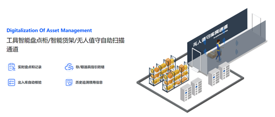 RFID,UWB,数字化管理