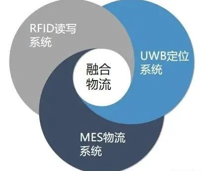UWB AOA工業(yè)應用之貨物定位3.jpg