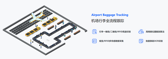 RFID,UWB,数字化管理