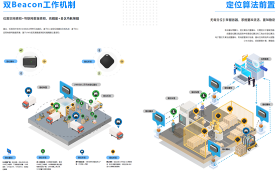 UWB,標(biāo)簽,位置,定位