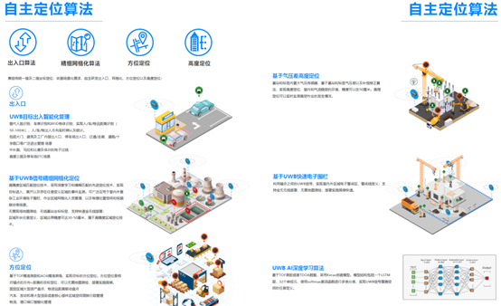 UWB,標(biāo)簽,位置,定位