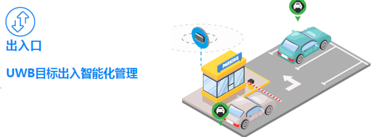 UWB,定位,算法