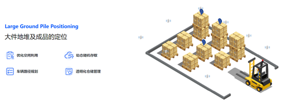 UWB,工業(yè)現(xiàn)場數(shù)字化管理