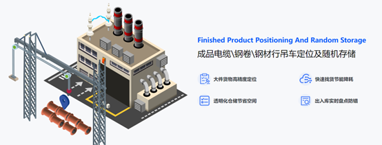 UWB,工業(yè)現(xiàn)場數(shù)字化管理