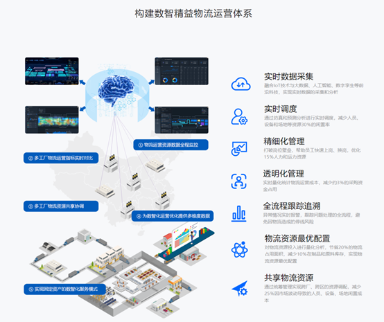 UWB,工業(yè)現(xiàn)場數(shù)字化管理