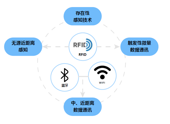 定位,UWB,坐標
