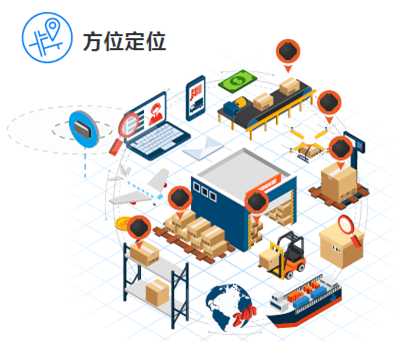 UWB,定位,算法