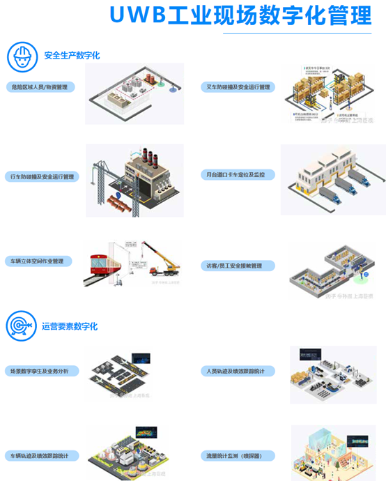 UWB,標(biāo)簽,位置,定位