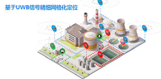 UWB,定位,算法