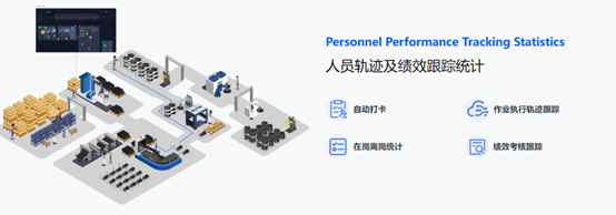 UWB,工業(yè)現(xiàn)場數(shù)字化管理