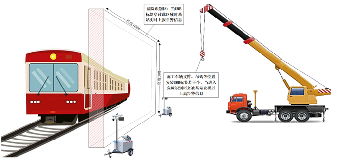 UWB,工業(yè)現(xiàn)場數(shù)字化管理