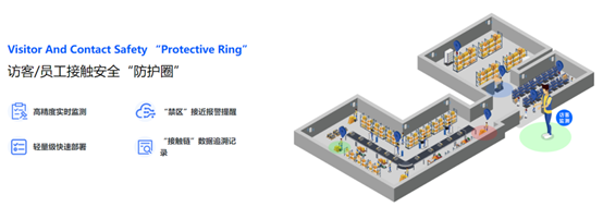 UWB,工業(yè)現(xiàn)場數(shù)字化管理