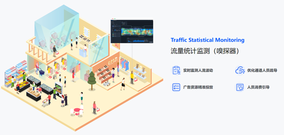 UWB,工業(yè)現(xiàn)場數(shù)字化管理