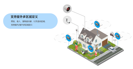 UWB,家庭安防