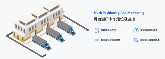 UWB,工業(yè)現(xiàn)場數(shù)字化管理