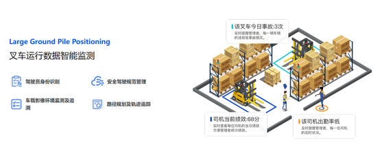 UWB,工業(yè)現(xiàn)場數(shù)字化管理