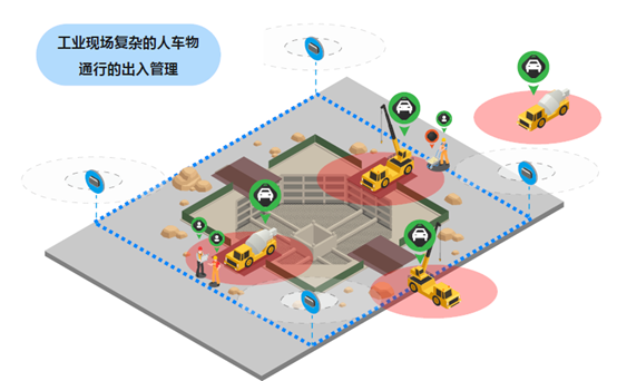 UWB,工業(yè)現(xiàn)場數(shù)字化管理