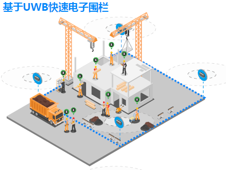 UWB,定位,算法
