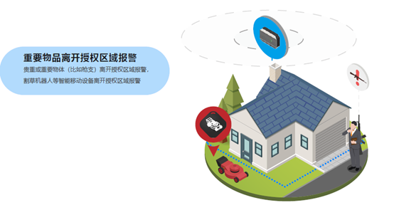 UWB,家庭安防