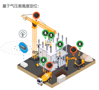 UWB,定位,算法