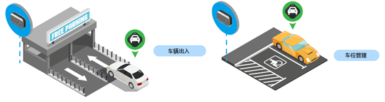 UWB,智能楼宇