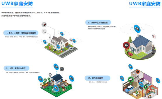 UWB,標(biāo)簽,位置,定位