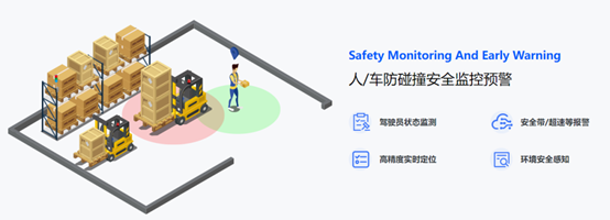 UWB,工業(yè)現(xiàn)場數(shù)字化管理