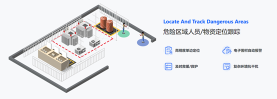 UWB,工業(yè)現(xiàn)場數(shù)字化管理