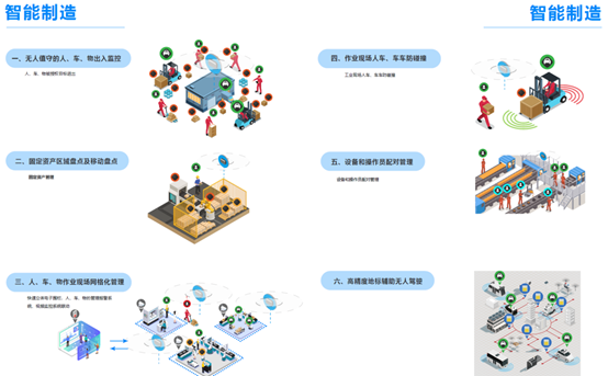 UWB,標(biāo)簽,位置,定位
