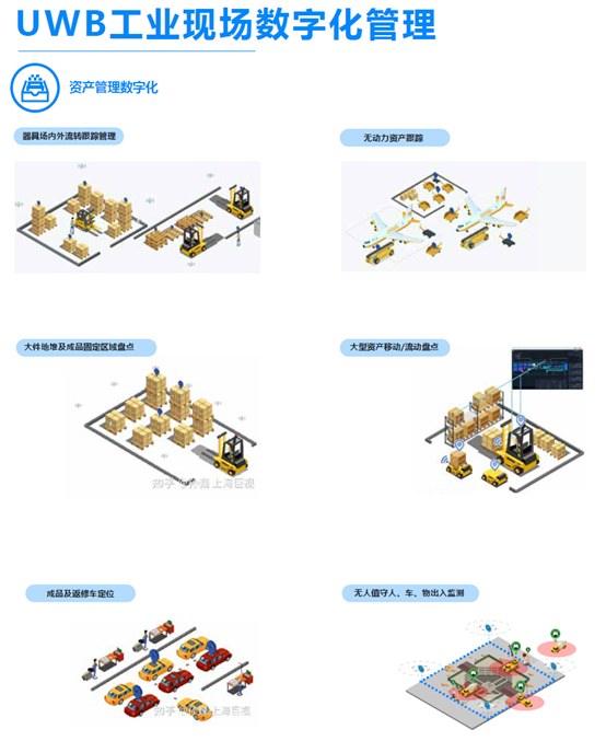 UWB,標(biāo)簽,位置,定位