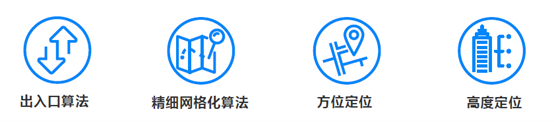 UWB,定位,算法