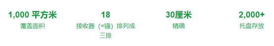 模具工廠基于RTLS實現(xiàn)模具跟蹤、提升效率和優(yōu)化倉庫布局9.png