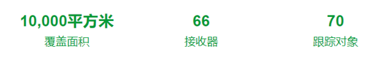 UWB RTLS+Digital Twin 实现汽车行业数字化3.png