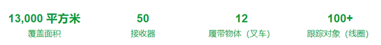 UWB在線纜制造應(yīng)用-數(shù)字化跟蹤帶來效率爆炸式增長8.png