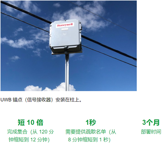 天然气能源领域通过人员追踪提高员工安全3.png