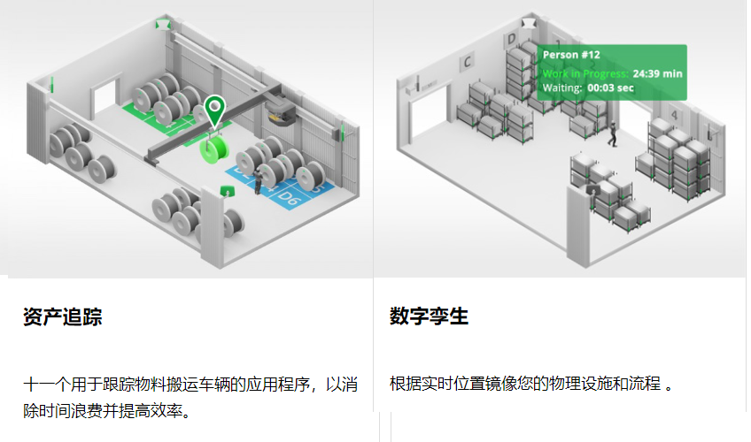 UWB 工业RTLS海外应用3.png