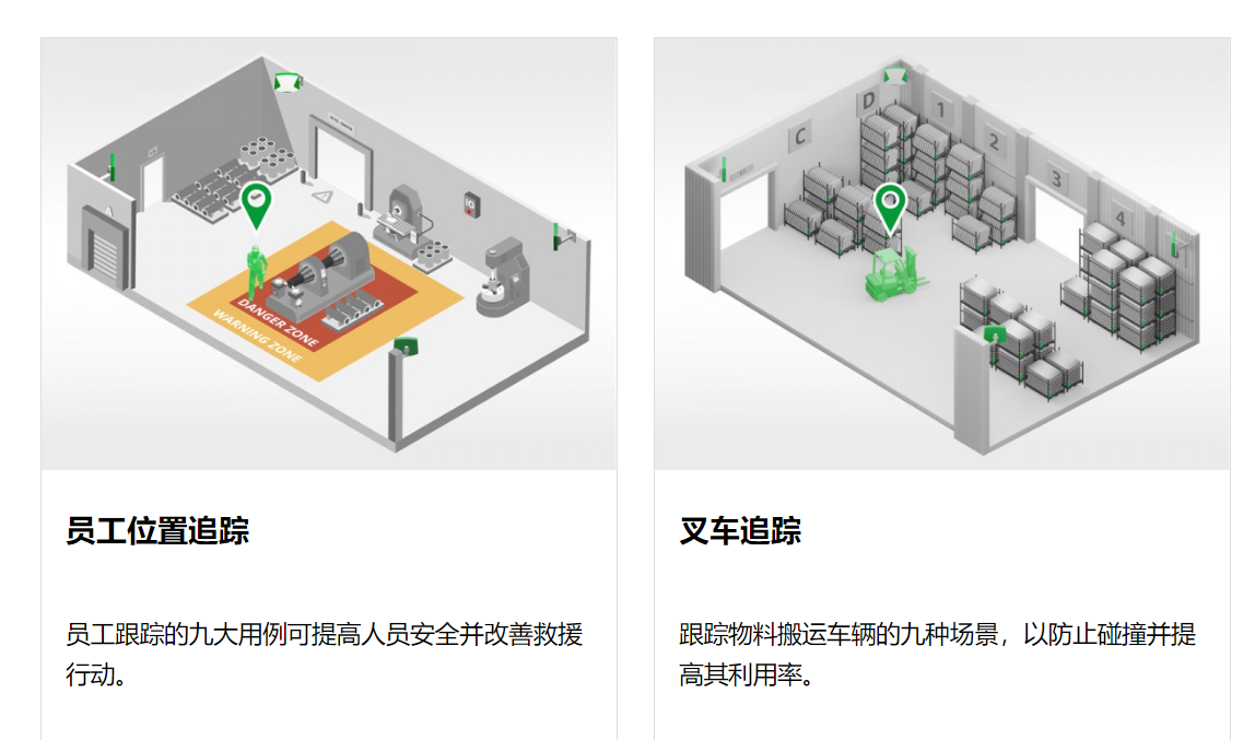 UWB 工业RTLS海外应用1.png