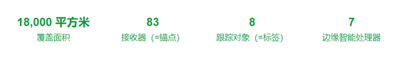 废钢处理环境RTLS提升生产效率并改善员工安全11.png