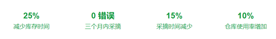 模具工廠基于RTLS實現(xiàn)模具跟蹤、提升效率和優(yōu)化倉庫布局10.png