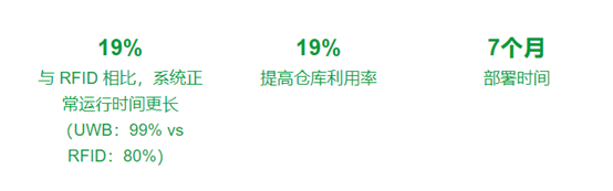 RTLS 取代 RFID-叉车跟踪以降低维护成本7.png