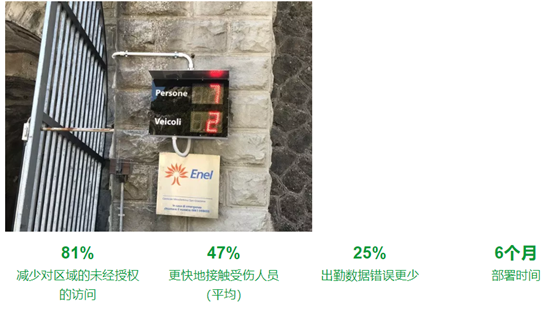 法国国家电力使用实时定位系统 (RTLS) 跟踪员工、车辆，提高工业安全5.png