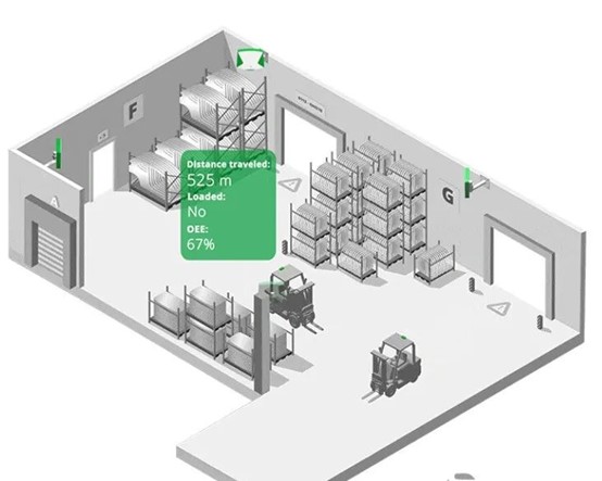 UWB工业RTLS-Forklift&Vehcile Tracking2.jpg