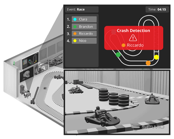 RTLS in Indoor Go Karting Control System5.png