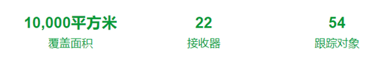 復(fù)雜工業(yè)環(huán)境基于RTLS的物料流程管理6.png